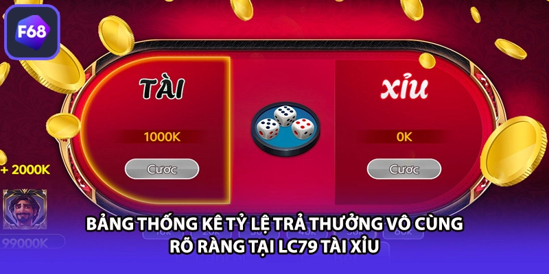 Bảng thống kê tỷ lệ trả thưởng vô cùng rõ ràng tại LC79 tài xỉu